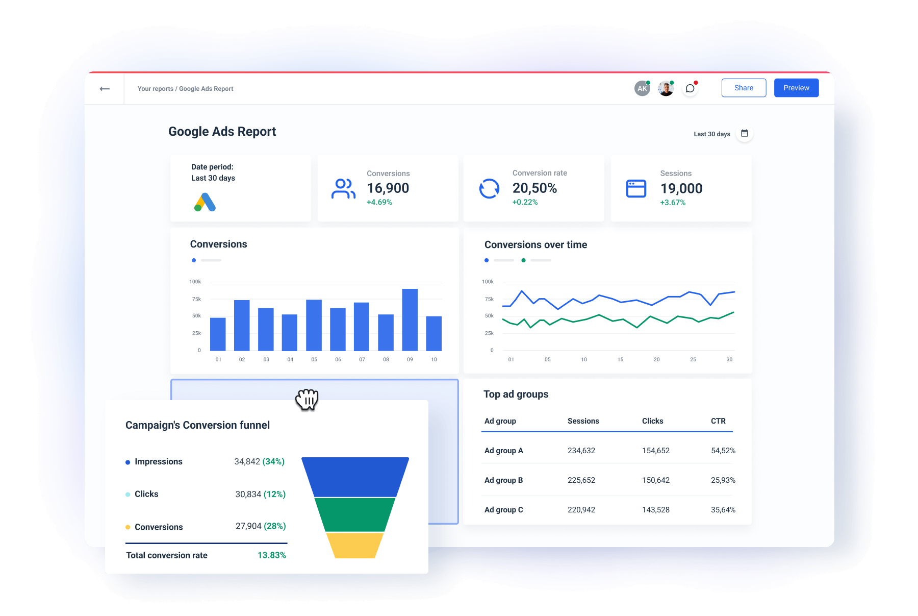 Google Ads Service Example 2